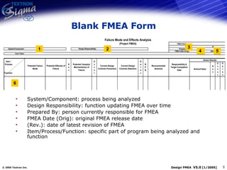 Blank FMEA Form 3 1 2 4 5 System/Component: process being analyzed Design Responsibility: function updating FMEA over time Prepared By: person currently responsible for FMEA FMEA Date (Orig): original FMEA release date (Rev.): date of latest revision of FMEA Item/Process/Function: specific part of program being analyzed and function 6 