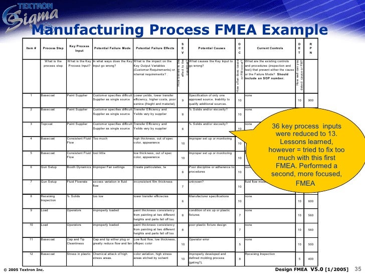 QM011Design Process FMEA