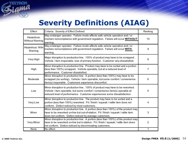 ford ppt template