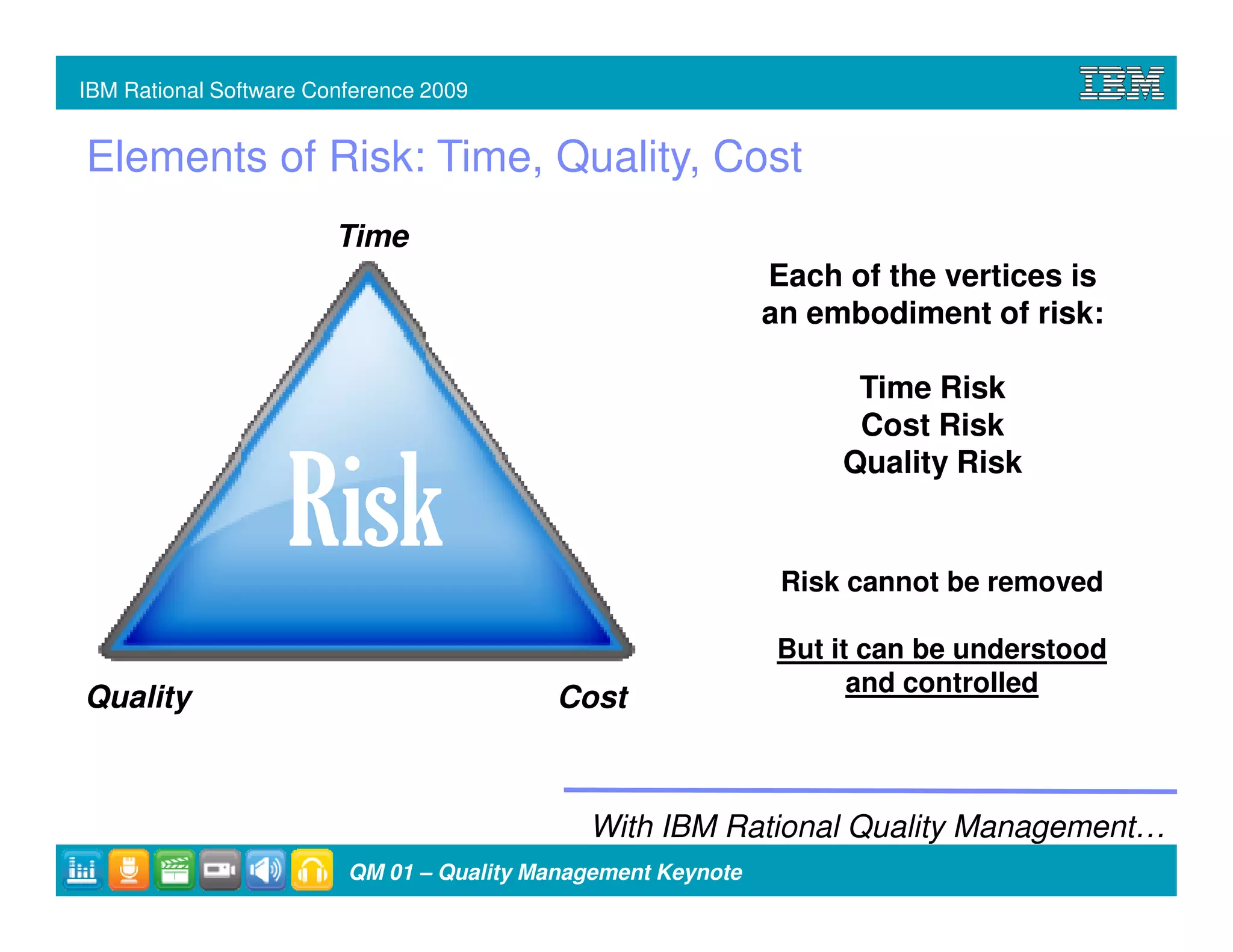 IBM Rational Software Conference 2009


Elements of Risk: Time, Quality, Cost
                        Time
                                                              Each of the vertices is
                                                              an embodiment of risk:

                                                                    Time Risk
                                                                    Cost Risk
                                                                   Quality Risk

                   Risk                                        Risk cannot be removed

                                                               But it can be understood
                                                                     and controlled
Quality                                    Cost



                                             With IBM Rational Quality Management…
                         QM 01 – Quality Management Keynote
 