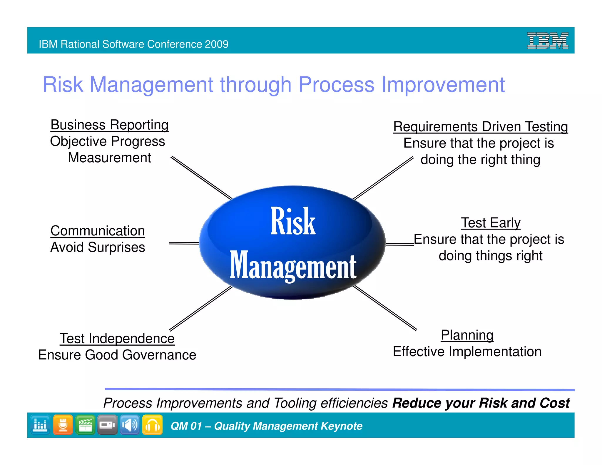 IBM Rational Software Conference 2009



Risk Management through Process Improvement
  Business Reporting                                          Requirements Driven Testing
  Objective Progress                                           Ensure that the project is
    Measurement                                                  doing the right thing




  Communication
  Avoid Surprises
                                           Risk                         Test Early
                                                                 Ensure that the project is
                                                                    doing things right
                                        Management
   Test Independence                                                  Planning
Ensure Good Governance                                        Effective Implementation


            Process Improvements and Tooling efficiencies Reduce your Risk and Cost
                         QM 01 – Quality Management Keynote
 