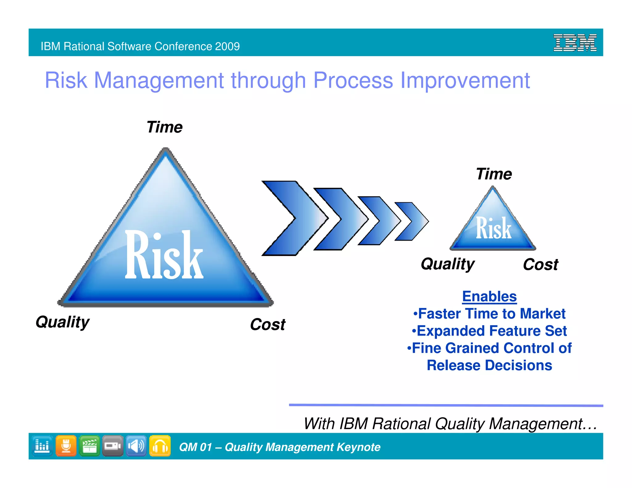 IBM Rational Software Conference 2009


 Risk Management through Process Improvement

                   Time

                                                                         Time


                                                                         Risk
               Risk                                            Quality
                                                                      Enables
                                                                                Cost


                                                               •Faster Time to Market
Quality                                 Cost                   •Expanded Feature Set
                                                              •Fine Grained Control of
                                                                 Release Decisions



                                               With IBM Rational Quality Management…
                         QM 01 – Quality Management Keynote
 
