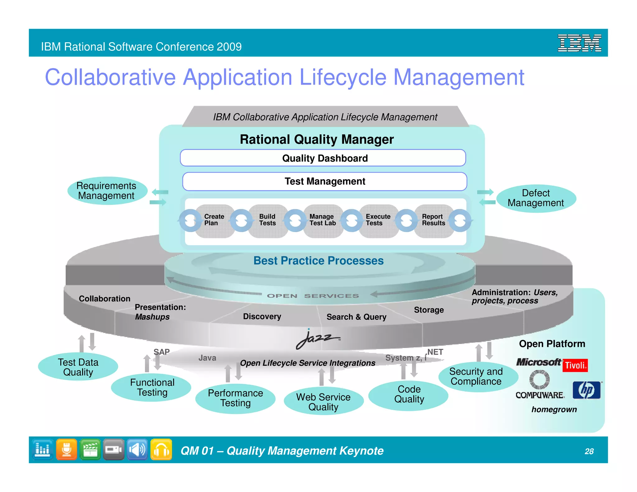 IBM Rational Software Conference 2009


Collaborative Application Lifecycle Management
                                          IBM Collaborative Application Lifecycle Management

                                                 Rational Quality Manager
                                                              Quality Dashboard

       Requirements                                           Test Management
       Management                                                                                                           Defect
                                                                                                                          Management
                                        Create        Build        Manage        Execute         Report
                                        Plan          Tests        Test Lab      Tests           Results




                                                    Best Practice Processes

                                                                                                                Administration: Users,
       Collaboration                                                                                            projects, process
                       Presentation:                                                           Storage
                       Mashups                   Discovery              Search & Query


                                                                                                                            Open Platform
                           SAP                                                                   .NET
                                       Java                                            System z, i
   Test Data                                     Open Lifecycle Service Integrations
    Quality                                                                                                Security and
                   Functional                                                                              Compliance
                    Testing              Performance                                       Code
                                                                Web Service                Quality
                                           Testing                Quality                                                      homegrown




                                  QM 01 – Quality Management Keynote                                                                       28
 