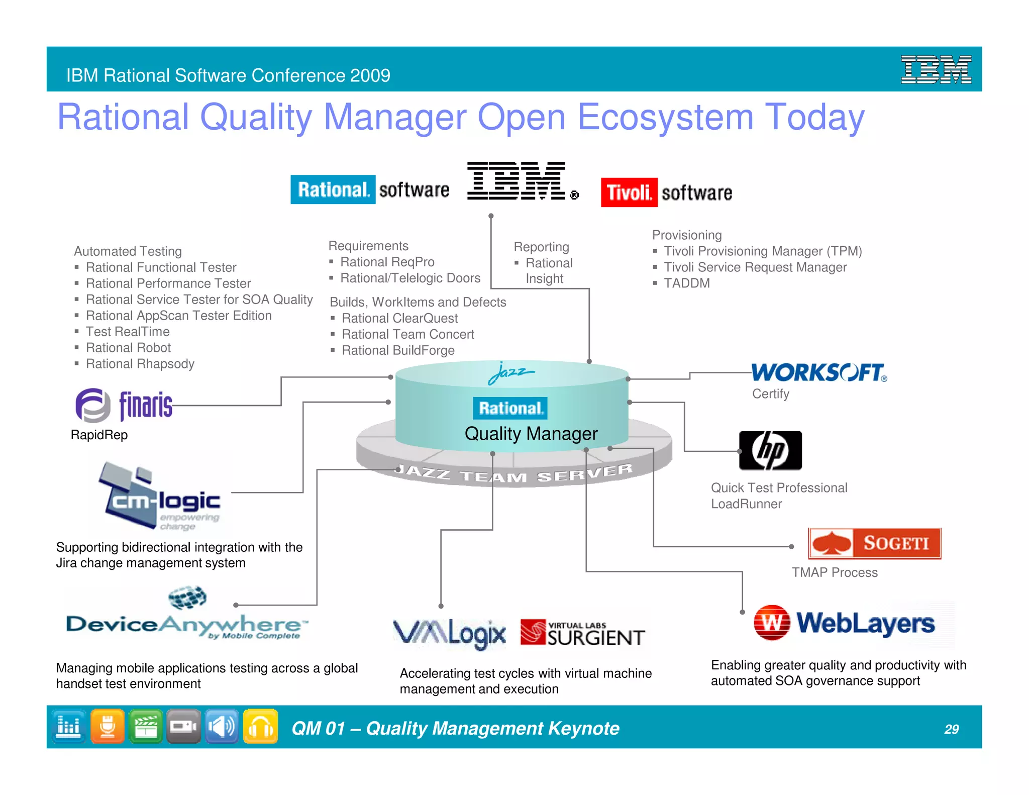 IBM Rational Software Conference 2009

Rational Quality Manager Open Ecosystem Today


                                                                                                       Provisioning
   Automated Testing                            Requirements                    Reporting                Tivoli Provisioning Manager (TPM)
    Rational Functional Tester                   Rational ReqPro                 Rational                Tivoli Service Request Manager
    Rational Performance Tester                  Rational/Telelogic Doors        Insight                 TADDM
    Rational Service Tester for SOA Quality     Builds, WorkItems and Defects
    Rational AppScan Tester Edition              Rational ClearQuest
    Test RealTime                                Rational Team Concert
    Rational Robot                               Rational BuildForge
    Rational Rhapsody

                                                                                                                       Certify


  RapidRep                                                            Quality Manager

                                                                                                                Quick Test Professional
                                                                                                                LoadRunner


Supporting bidirectional integration with the
Jira change management system
                                                                                                                                 TMAP Process




Managing mobile applications testing across a global                                                            Enabling greater quality and productivity with
                                                           Accelerating test cycles with virtual machine
handset test environment                                                                                        automated SOA governance support
                                                           management and execution


                                          QM 01 – Quality Management Keynote                                                                             29
 