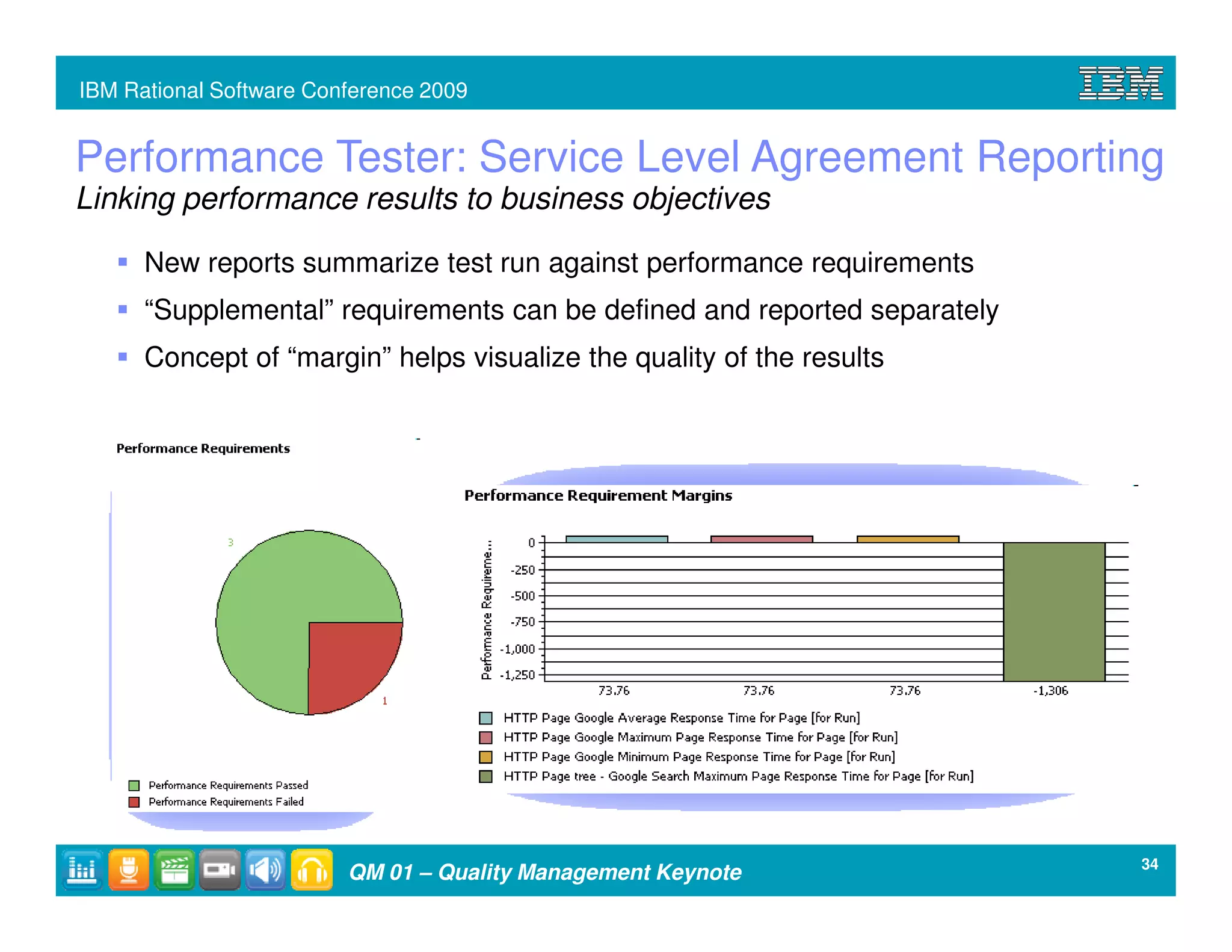 IBM Rational Software Conference 2009


Performance Tester: Service Level Agreement Reporting
Linking performance results to business objectives

      New reports summarize test run against performance requirements
      “Supplemental” requirements can be defined and reported separately
      Concept of “margin” helps visualize the quality of the results




                                                                           34
                         QM 01 – Quality Management Keynote
 
