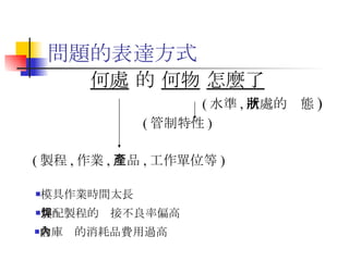 問題的表達方式 何處  的  何物   怎麼了 ( 水準 , 所處的狀態 ) ( 管制特性 ) ( 製程 , 作業 , 產品 , 工作單位等 ) 模具作業時間太長 裝配製程的焊接不良率偏高 倉庫內的消耗品費用過高  