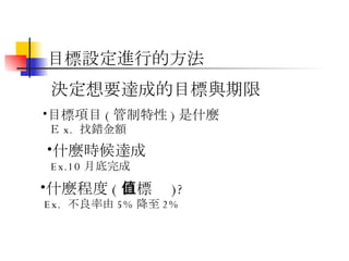 目標設定進行的方法 決定想要達成的目標與期限  目標項目 ( 管制特性 ) 是什麼 Ｅ x.  找錯金額  什麼時候達成 Ex.10 月底完成 什麼程度 ( 目標值 )? Ex.  不良率由 5% 降至 2%  