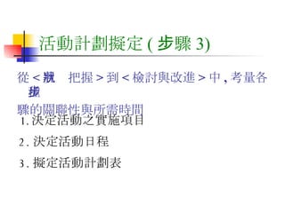 活動計劃擬定 ( 步驟 3) 從 < 現狀把握 > 到 < 檢討與改進 > 中 , 考量各種步 驟的關聯性與所需時間 2. 決定活動日程 決定活動之實施項目 3. 擬定活動計劃表 