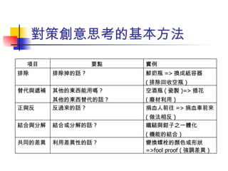 對策創意思考的基本方法 變換螺栓的顏色或形狀 =>fool proof ( 強調差異 )  利用差異性的話 ? 共同的差異 鐵鎚與鉗子之一體化 ( 機能的結合 ) 結合或分解的話 ? 結合與分解 鮮奶瓶 => 換成紙容器 ( 排除回收空瓶 ) 排除掉的話 ? 排除 捐血人前往 => 捐血車前來 ( 做法相反 ) 反過來的話 ? 正與反 空酒瓶 ( 瓷製 )=> 插花 ( 廢材利用 ) 實例 其他的東西能用嗎 ? 其他的東西替代的話 ? 要點 替代與遞補 項目 