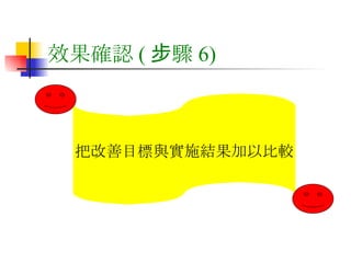 效果確認 ( 步驟 6) 把改善目標與實施結果加以比較 