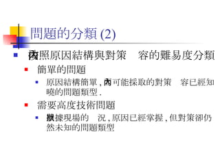 問題的分類 (2) 按照原因結構與對策內容的難易度分類 簡單的問題 原因結構簡單 , 而可能採取的對策內容已經知曉的問題類型 . 需要高度技術問題 根據現場的狀況 , 原因已經掌握 , 但對策卻仍然未知的問題類型 