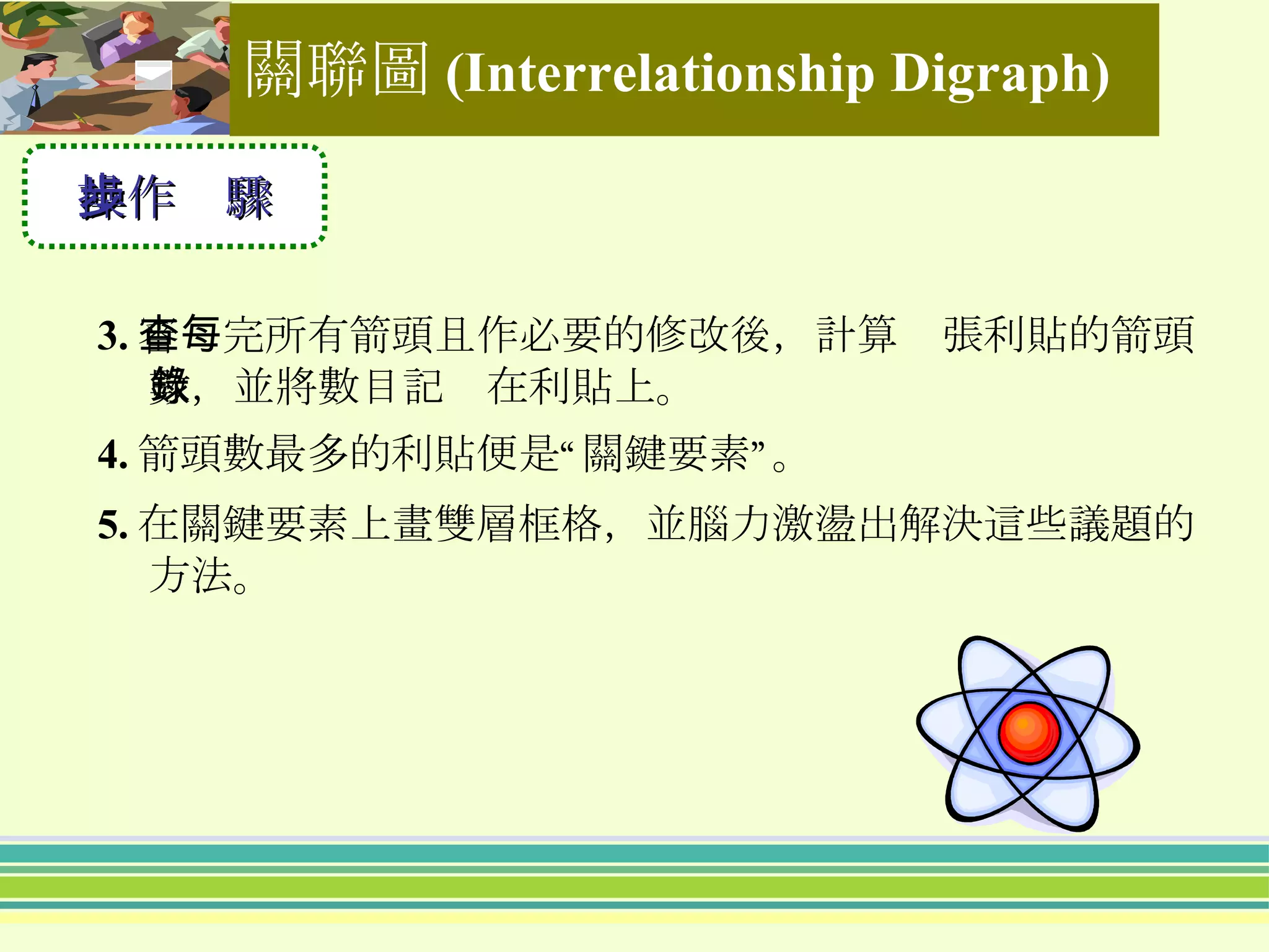 3. 審查完所有箭頭且作必要的修改後，計算每張利貼的箭頭 數，並將數目記錄在利貼上。 4. 箭頭數最多的利貼便是“關鍵要素”。 5. 在關鍵要素上畫雙層框格，並腦力激盪出解決這些議題的 方法。 操作步驟 關聯圖 (Interrelationship Digraph)   