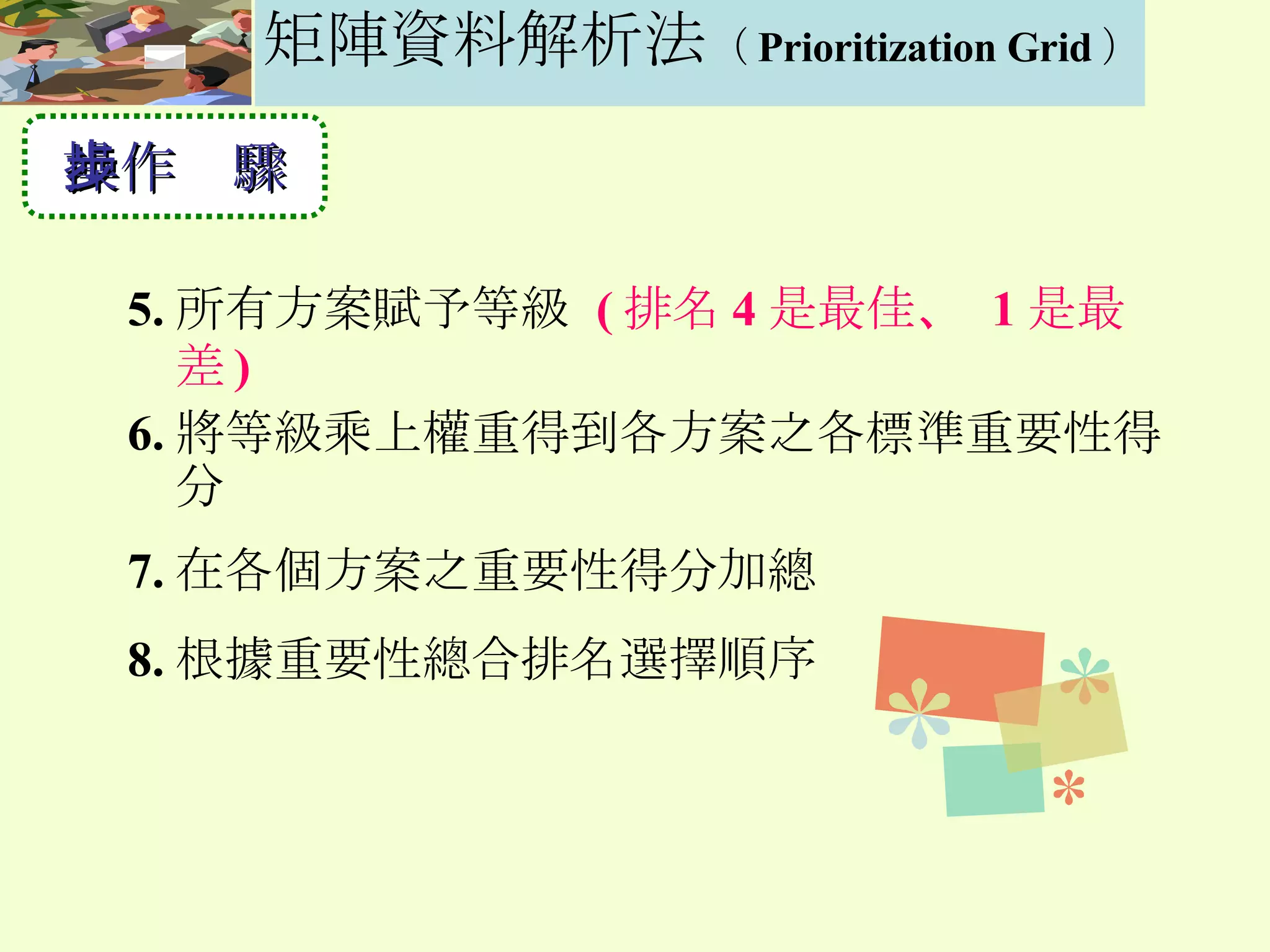 5. 所有方案賦予等級  ( 排名 4 是最佳 、   1 是最差 ) 6. 將等級乘上權重得到各方案之各標準重要性得分 7. 在各個方案之重要性得分加總 8. 根據重要性總合排名選擇順序 操作步驟 矩陣資料解析法 （ Prioritization Grid ） 