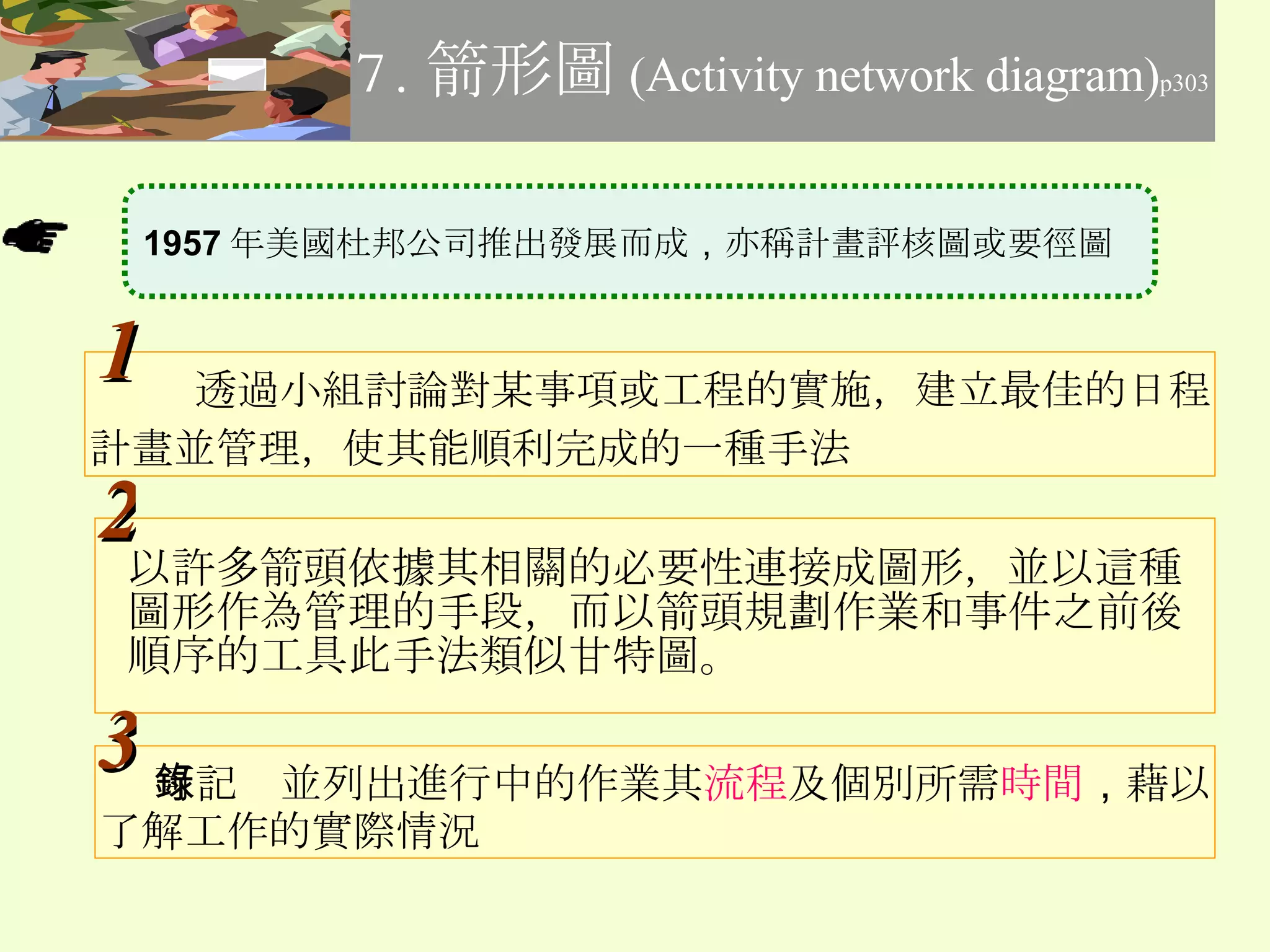 1957 年美國杜邦公司推出發展而成 ， 亦稱計畫評核圖或要徑圖 以許多箭頭依據其相關的必要性連接成圖形 ， 並以這種圖形作為管理的手段，而以箭頭規劃作業和事件之前後順序的工具此手法類似甘特圖。 2 透過小組討論對某事項或工程的實施 ， 建立最佳的日程 計畫並管理 ， 使其能順利完成的一種手法 1 7. 箭形圖 (Activity network diagram) p303 可記錄並列出進行中的作業其 流程 及個別所需 時間 ， 藉以 了解工作的實際情況 3 