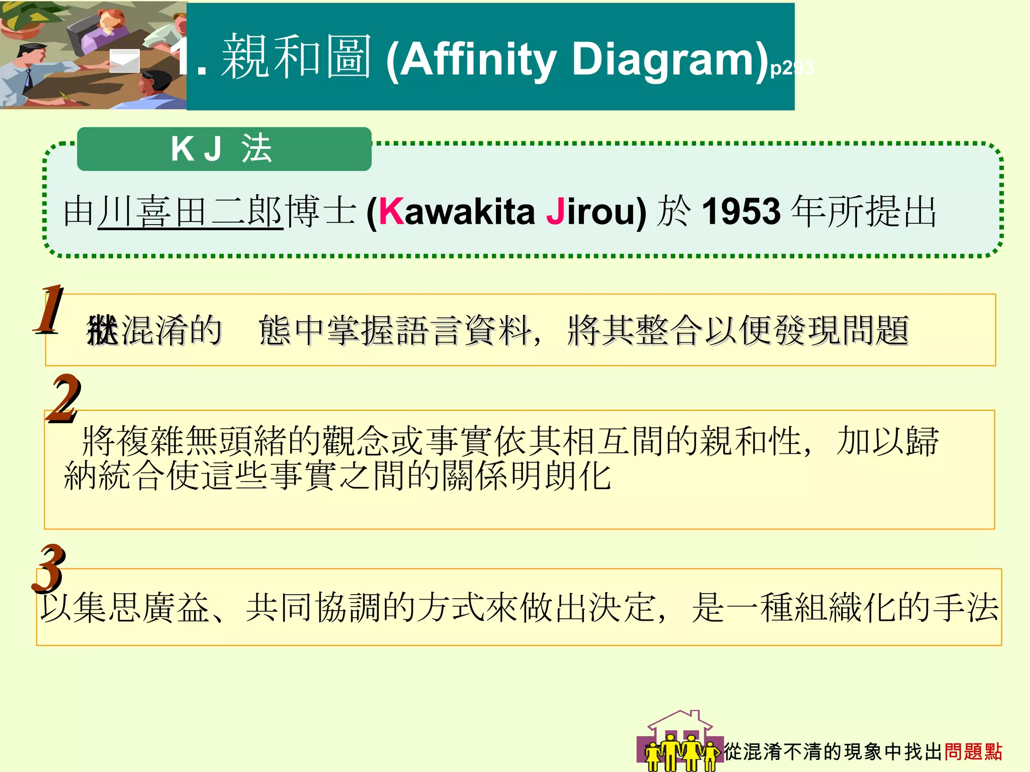 1. 親和圖 (Affinity Diagram) p293 從混淆的狀態中掌握語言資料 ， 將其整合以便發現問題 1 以集思廣益、共同協調的方式來做出決定，是一種組織化的手法 3 將複雜無頭緒的觀念或事實依其相互間的親和性，加以歸納統合使這些事實之間的關係明朗化 2 從混淆不清的現象中找出 問題點 由 川喜田二郎 博士 ( K awakita  J irou) 於 1953 年所提出 K J  法 