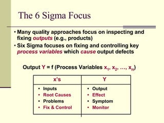 QM-030-Six Sigma vs Design for Six Sigma | PPT