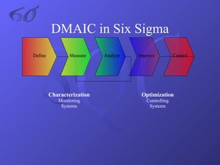 DMAIC in Six Sigma 6σ Characterization Monitoring Systems Define Measure Analyze Improve Control Optimization Controlling Systems 