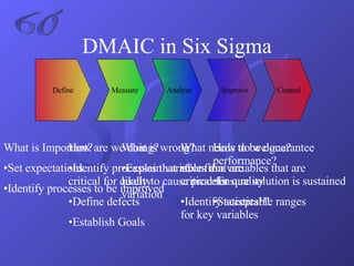 DMAIC in Six Sigma 6σ Define Measure Analyze Improve Control What is Important? Set expectations Identify processes to be improved How are we doing? Identify processes that are critical for quality Define defects Establish Goals What is wrong? Explain variables that are likely to cause process variation What needs to be done? Confirm variables that are critical for quality Identify acceptable ranges for key variables How do we guarantee performance? Ensure solution is sustained Statistics!!! 