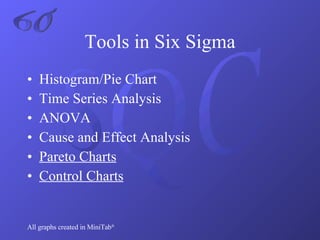 Tools in Six Sigma Histogram/Pie Chart Time Series Analysis ANOVA Cause and Effect Analysis Pareto Charts Control Charts All graphs created in MiniTab ® 6σ 