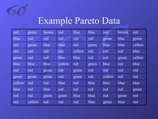 Example Pareto Data 6σ red blue green blue red red red yellow red red green red blue blue green green red red green red red red red red blue red blue blue blue blue blue red blue red red yellow red red yellow red green red green green green red red red red green red green red red blue red blue green red yellow blue blue blue yellow green red red blue blue red red green blue red red red yellow red red red red yellow blue blue green red blue blue green red green blue green red red red red red blue red brown red blue blue red brown green red 