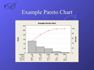Example Pareto Chart 6σ 