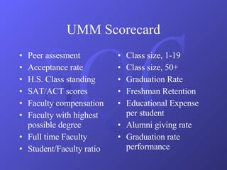 UMM Scorecard Peer assesment Acceptance rate H.S. Class standing SAT/ACT scores Faculty compensation Faculty with highest possible degree Full time Faculty Student/Faculty ratio Class size, 1-19 Class size, 50+ Graduation Rate Freshman Retention Educational Expense per student Alumni giving rate Graduation rate performance 