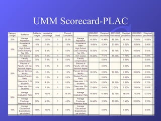 UMM Scorecard-PLAC 