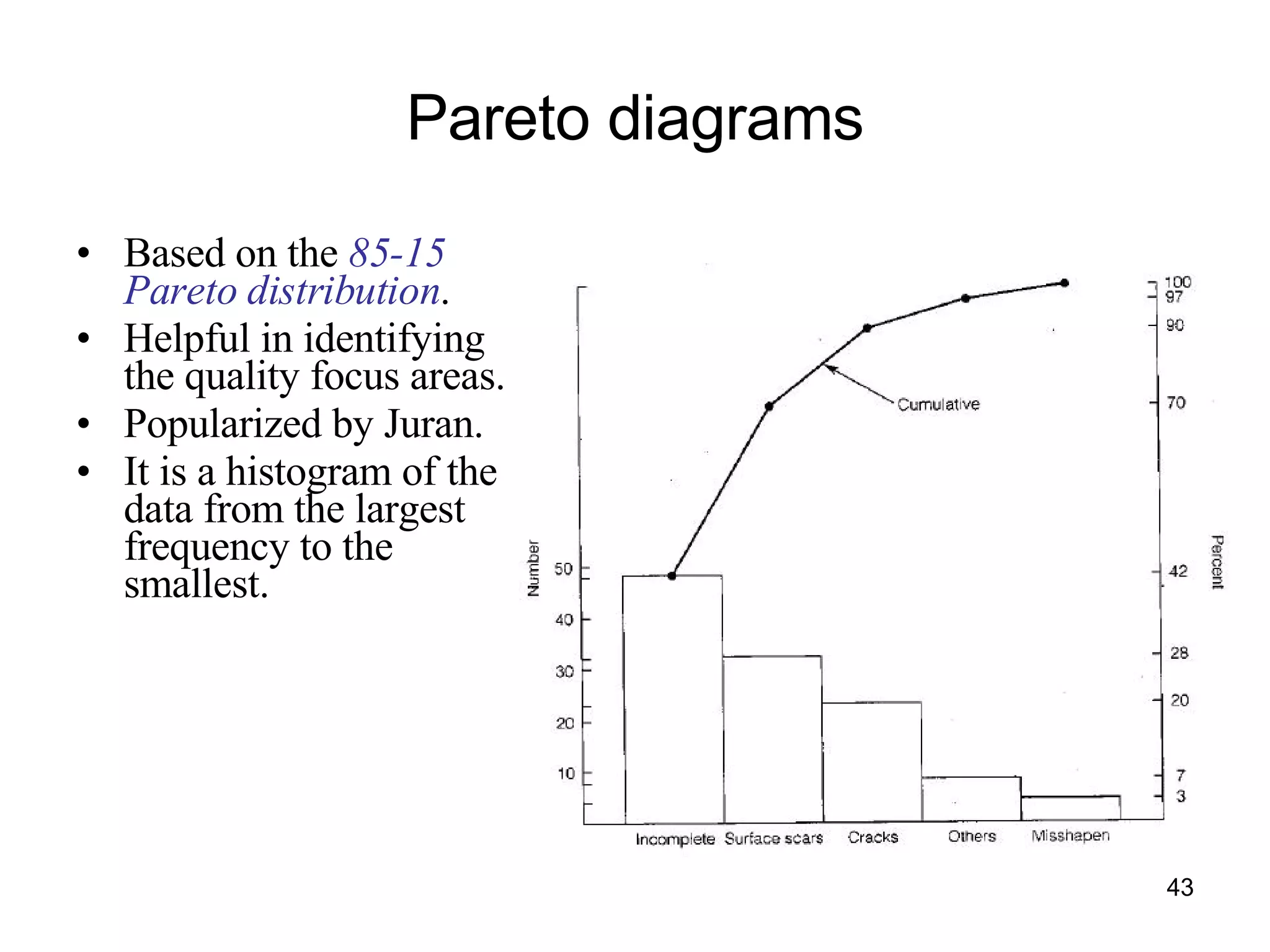 Pareto diagrams Based on the  85-15 Pareto distribution . Helpful in identifying the quality focus areas. Popularized by Juran. It is a histogram of the data from the largest frequency to the smallest. 