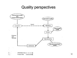 Quality perspectives 