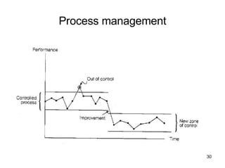 Process management 