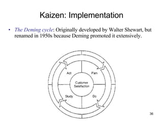 Kaizen: Implementation The Deming cycle : Originally developed by Walter Shewart, but renamed in 1950s because Deming promoted it extensively. 