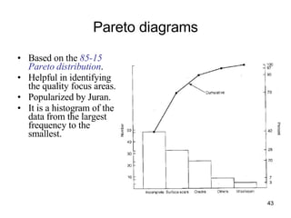 Pareto diagrams Based on the  85-15 Pareto distribution . Helpful in identifying the quality focus areas. Popularized by Juran. It is a histogram of the data from the largest frequency to the smallest. 