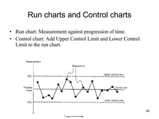 Run charts and Control charts Run chart: Measurement against progression of time. Control chart: Add Upper Control Limit and Lower Control Limit to the run chart. 