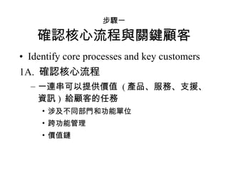 步驟一 確認核心流程與關鍵顧客 Identify core processes and key customers 1A.  確認核心流程 一連串可以提供價值  ( 產品、服務、支援、資訊 )  給顧客的任務 涉及不同部門和功能單位 跨功能管理 價值鏈 