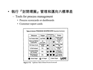 執行『封閉環圈』管理和邁向六標準差 Tools for process management Process scorecards or dashboards Customer report cards 
