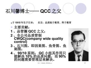 石川馨博士—— QCC 之父 主要贡献： 1 、品管圈 QCC 之父； 2 、全公司品质管制 CWQC(company wide quality control) 3 、石川图，即因果图、鱼骨图、鱼刺图； 4 、 90/10 原则： QC 小组其作用只能解决 10% 的品质问题，而 90% 的问题需要管理层来解决。 ● 于 1915 年生于日本；  名言：品质始于教育、终于教育 