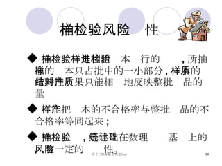 ◆ 抽样检验是利用样本进行的检验 , 所抽取的样本只占批中的一小部分 , 样本的质量特性结果只能相对地反映整批产品的质量 ◆ 不能把样本的不合格率与整批产品的不合格率等同起来 ; ◆ 抽样检验 , 是建立在数理统计基础上的，有一定的风险性。 抽样检验风险性 