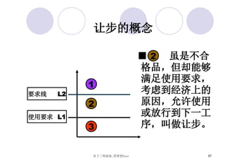 ■  虽是不合格品，但却能够满足使用要求，考虑到经济上的原因，允许使用或放行到下一工序，叫做让步。 1 2 3 要求线  L2 使用要求  L1 2 让步的概念 