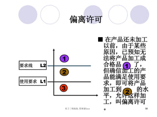 ■ 在产品还未加工以前，由于某些原因，已预知无法将产品加工成合格品  了，但确信加工的产品能满足使用要求，即可将产品加工到  的水平，允许这样加工，叫偏离许可。 1 2 3 要求线  L2 使用要求  L1 1 2 偏离许可 