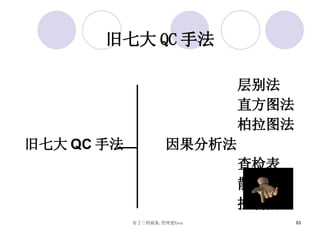 旧七大 QC 手法 层别法 直方图法 柏拉图法 旧七大 QC 手法  因果分析法 查检表 散布图 控制图 