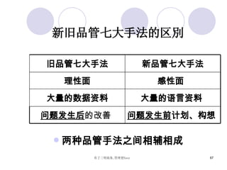 新旧 品管七大手法的 区 別 两种 品管手法之 间相辅 相成   大量的 语言资 料   大量的 数据资 料 问题发 生前 计划 、 构 想   问题发生后 的改善   感性面   理性面 新品管七大手法 旧 品管七大手法 