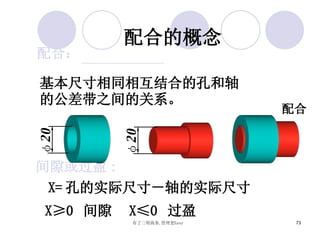 配合的概念 基本尺寸相同相互结合的孔和轴的公差带之间的关系。 间隙或过盈 : X= 孔的实际尺寸－轴的实际尺寸 配合： X≥0  间隙  X≤0  过盈 配合 φ 20 φ 20 