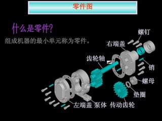 零件图 什么是零件? 组成机器的最小单元称为零件。 齿轮轴 螺钉 右端盖 泵体 左端盖 销 传动齿轮 垫圈 螺母 