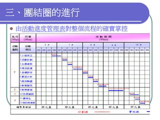 QM-047-品管圈報告以飛利浦為例