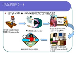 QM-047-品管圈報告以飛利浦為例