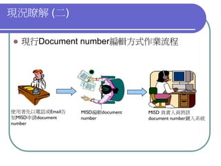 QM-047-品管圈報告以飛利浦為例
