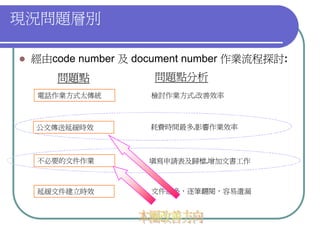 QM-047-品管圈報告以飛利浦為例