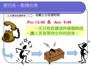 QM-047-品管圈報告以飛利浦為例