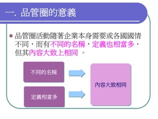 QM-047-品管圈報告以飛利浦為例
