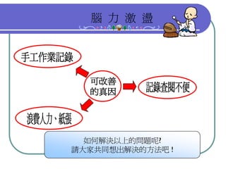 QM-047-品管圈報告以飛利浦為例